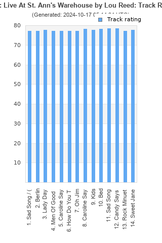 Track ratings