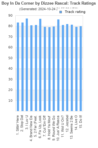 Track ratings