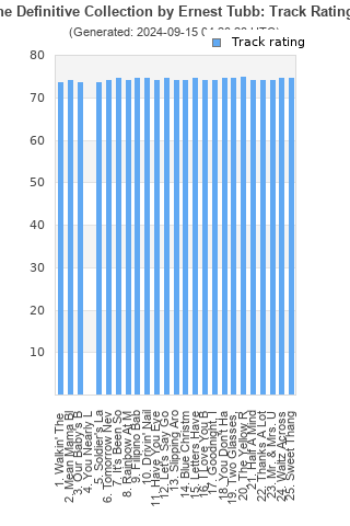 Track ratings