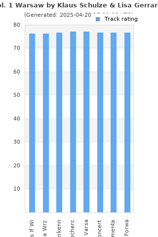 Track ratings