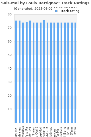 Track ratings