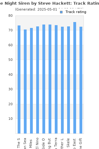 Track ratings