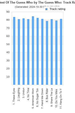 Track ratings