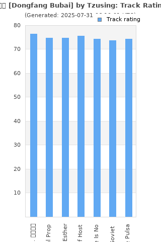 Track ratings