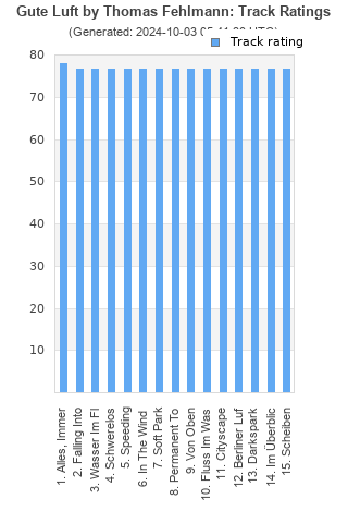 Track ratings