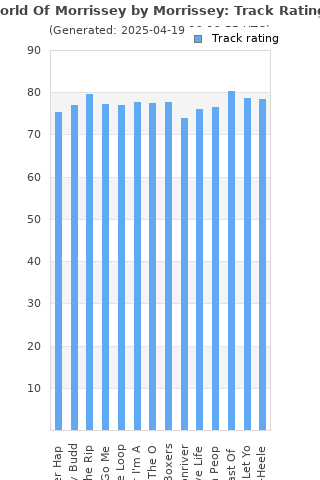 Track ratings