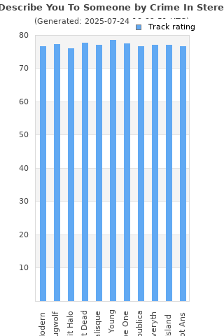 Track ratings