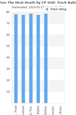Track ratings
