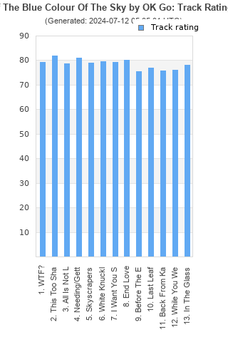 Track ratings