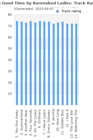 Track ratings