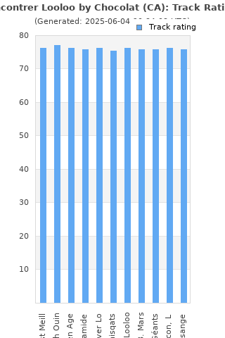 Track ratings