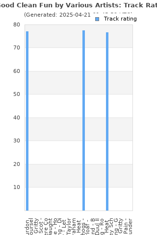 Track ratings