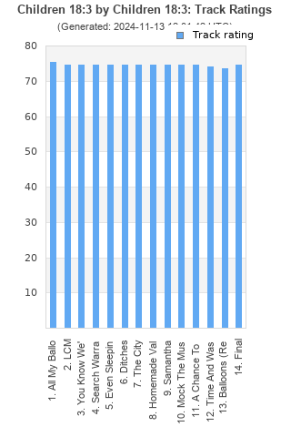 Track ratings