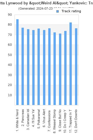 Track ratings