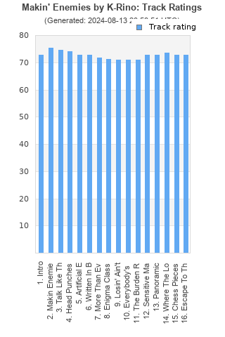 Track ratings