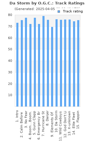 Track ratings