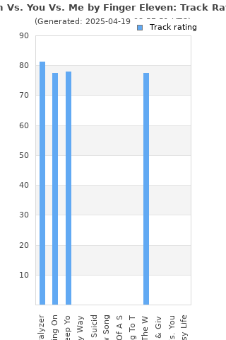 Track ratings