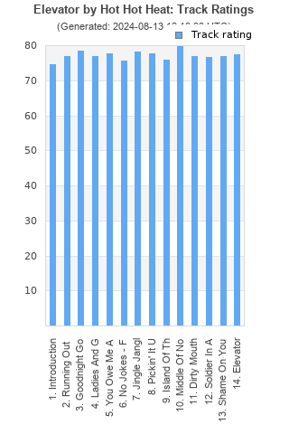 Track ratings