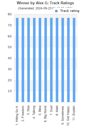 Track ratings