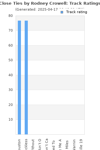 Track ratings