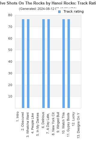 Track ratings