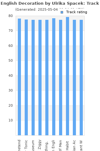 Track ratings