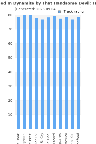 Track ratings