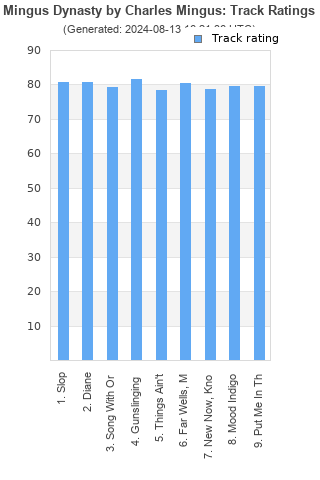 Track ratings