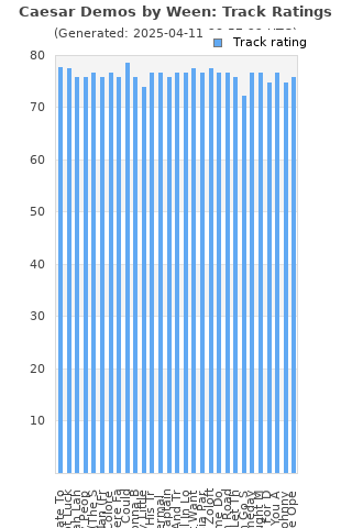 Track ratings