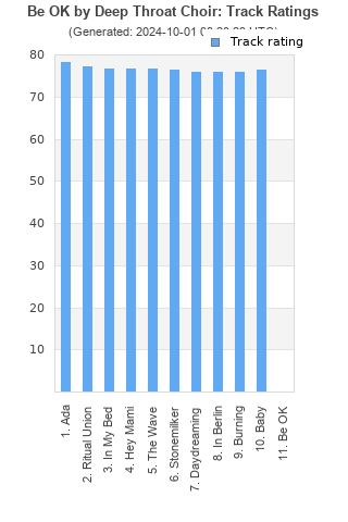 Track ratings