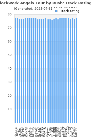 Track ratings