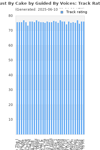 Track ratings