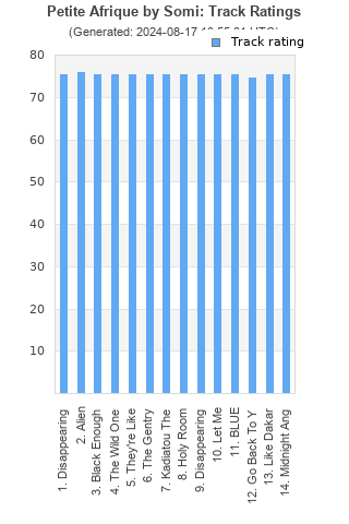 Track ratings