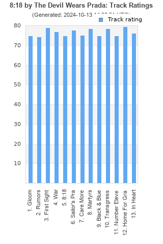 Track ratings