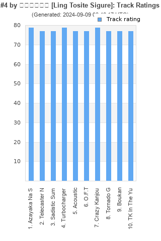 Track ratings