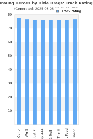 Track ratings