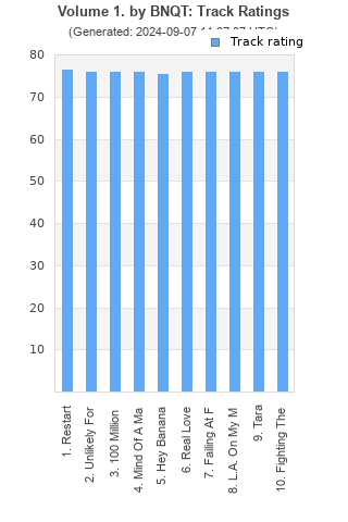 Track ratings