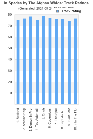 Track ratings