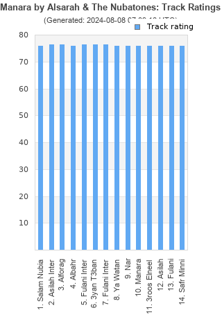 Track ratings