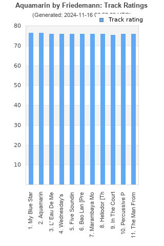 Track ratings