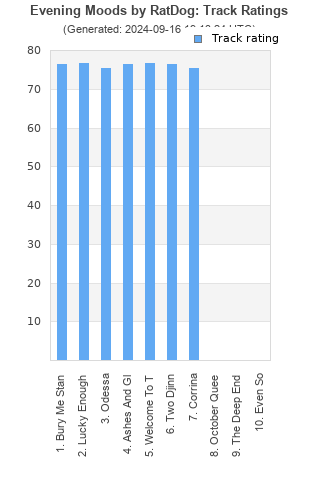 Track ratings