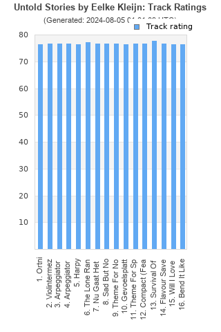 Track ratings