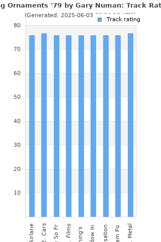 Track ratings