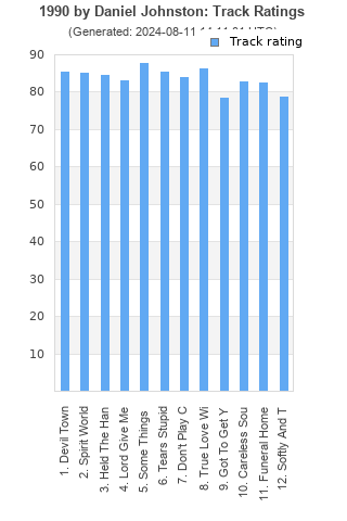 Track ratings