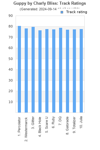 Track ratings