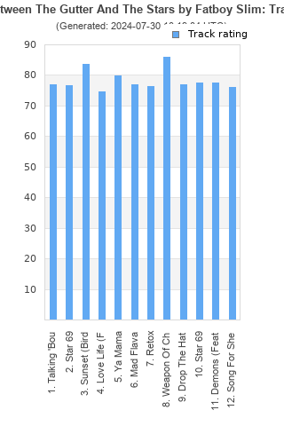 Track ratings