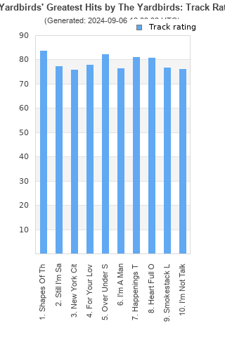 Track ratings