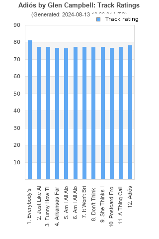 Track ratings