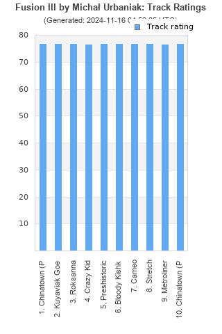 Track ratings