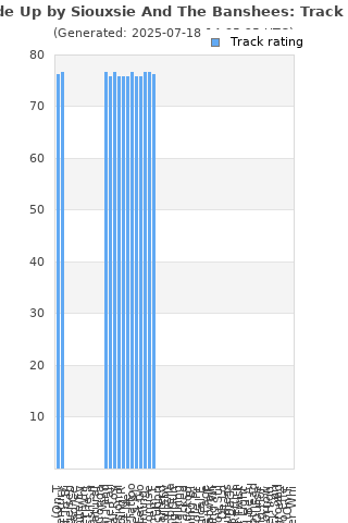 Track ratings